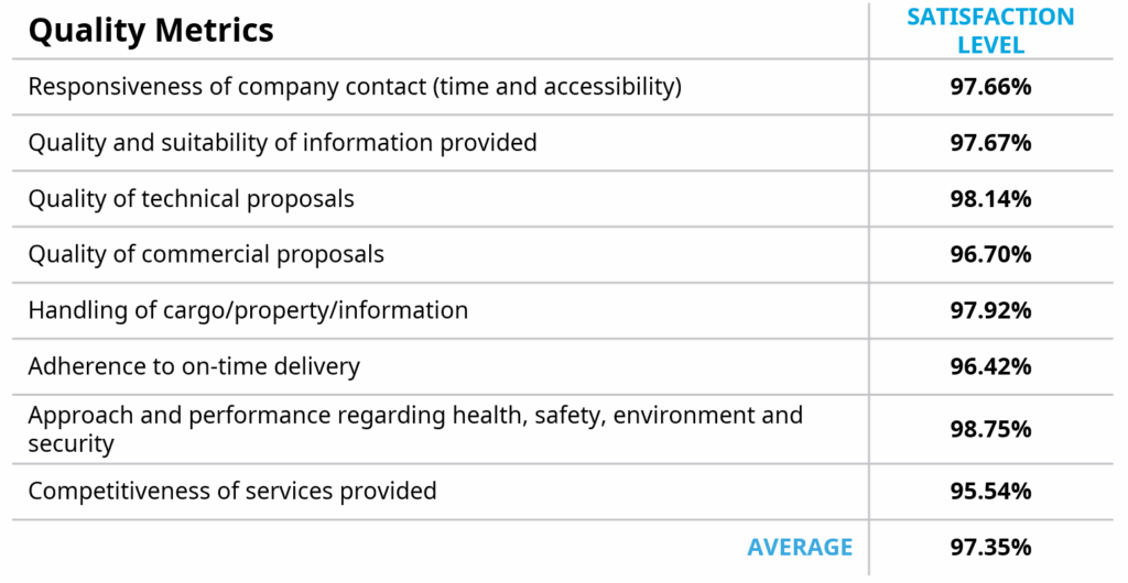 quality metrics