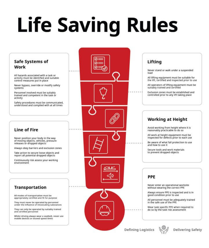 QHSES Life Saving Rules
